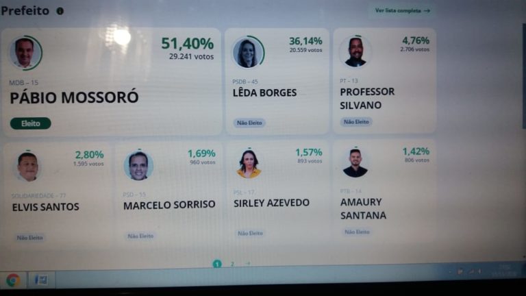DEU PABIO: Campanha limpa e honesta do atual prefeito quebra paradigma em Valparaíso-GO
