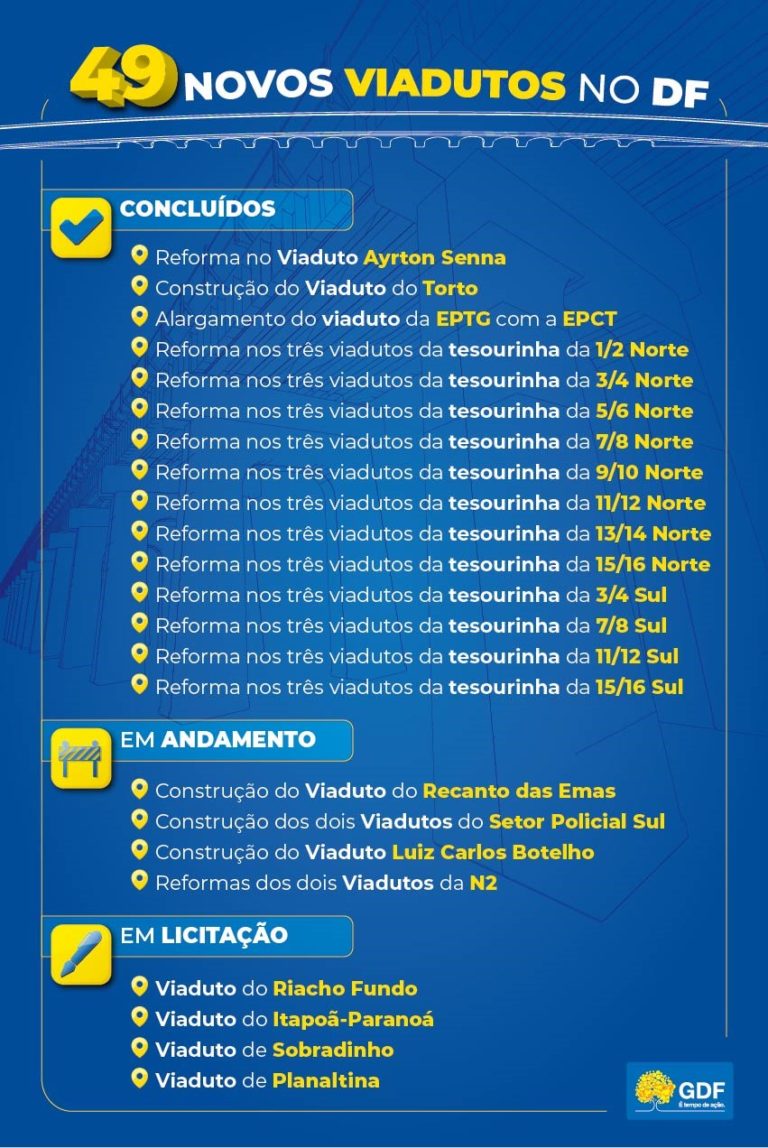 Viaduto do Sudoeste começa a ser construído