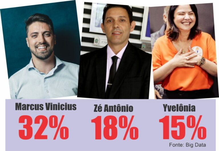 VALPARAÍSO: Militância quer emplacar Maria Yvelônia de qualquer jeito, mas o buraco é mais em baixo
