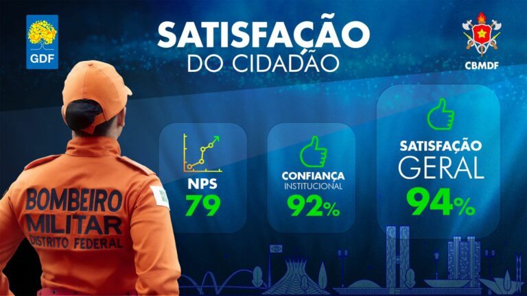 Corpo de Bombeiros lança painel de satisfação para medir avaliação da população