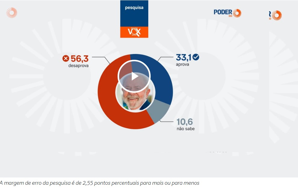 PESQUISA LULA