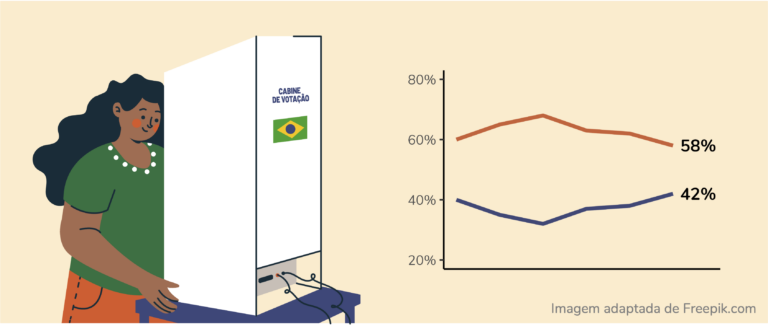 Pesquisa não é urna: quem decide a eleição é o eleitor