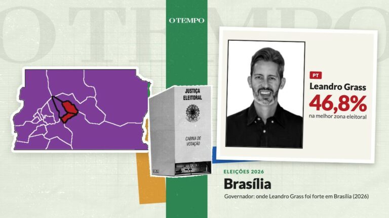 Asa Sul e Asa Norte no centro das entregas. Esquerda tenta mudar visão de eleitores