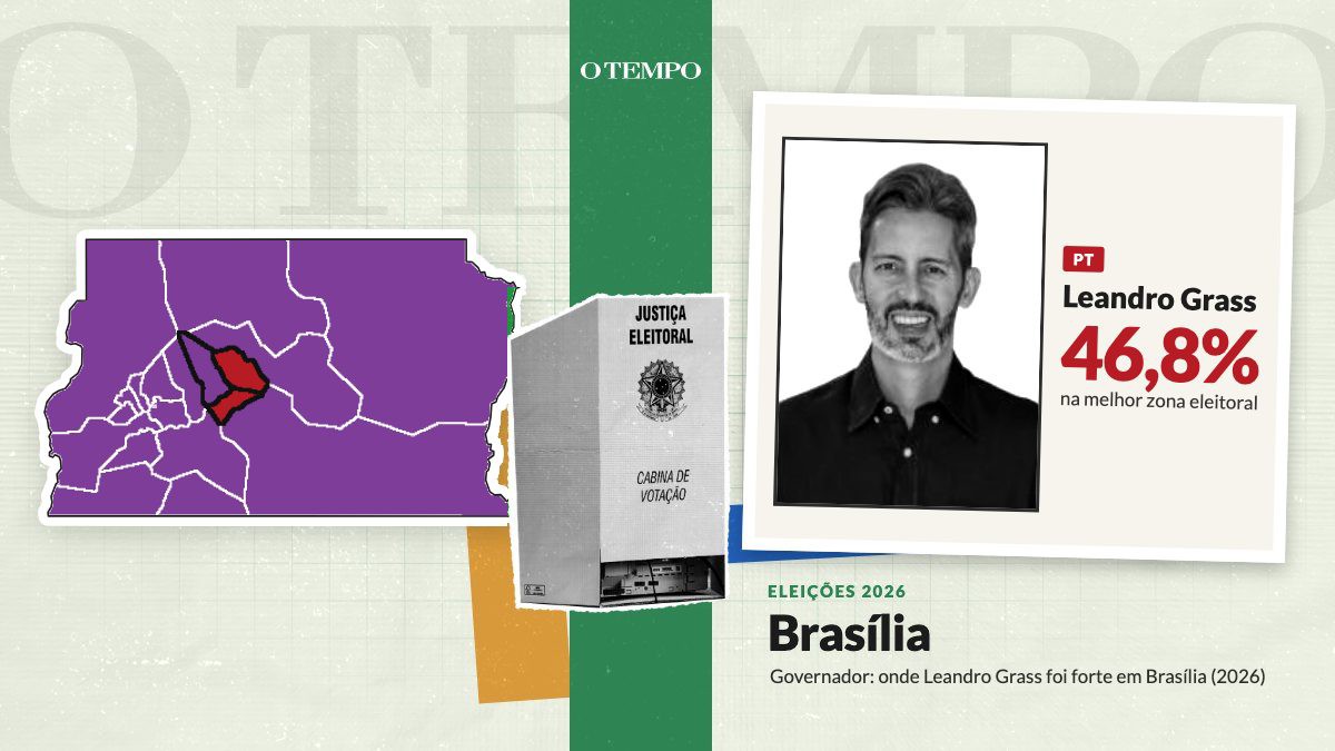 Asa Sul e Asa Norte no centro das entregas. Esquerda tenta mudar visão de eleitores